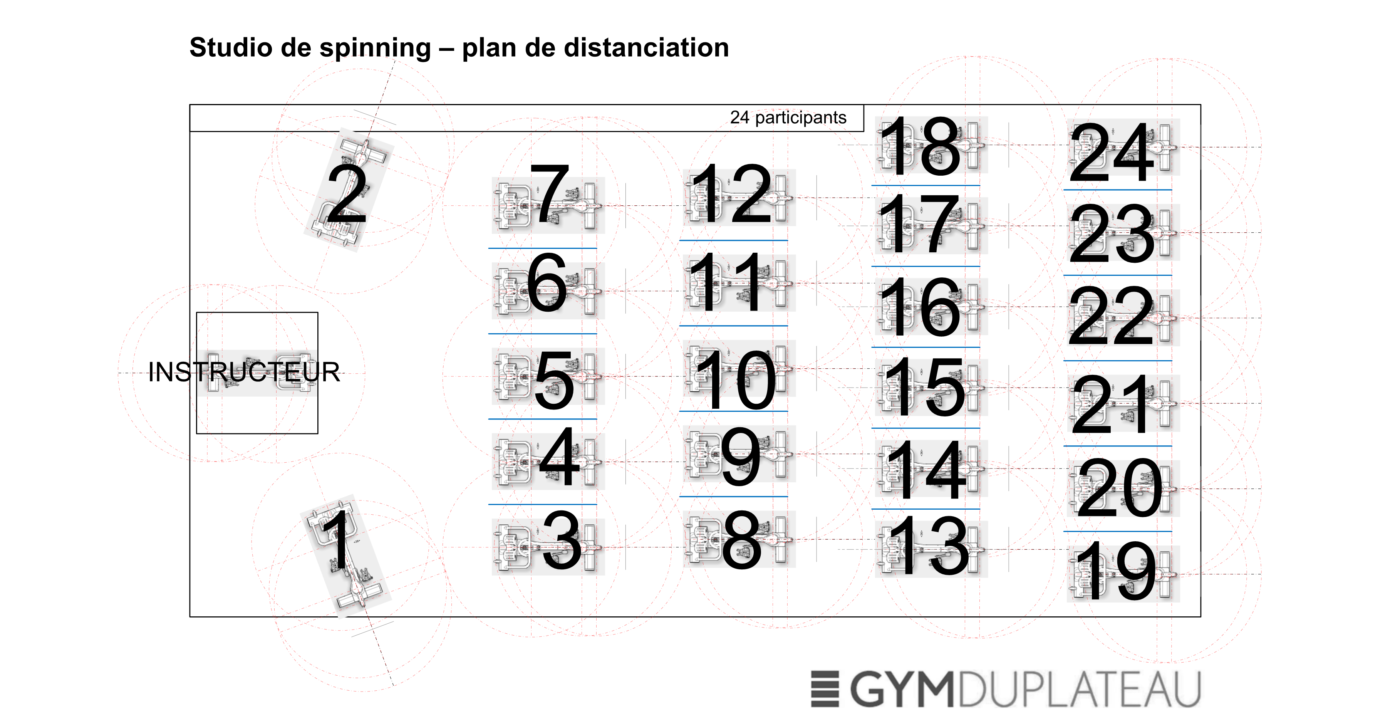 Gym du Plateau